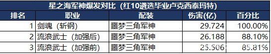 dnf公益服目标“奥仔小屋”坚定信念一路“速”下去不要停！1028