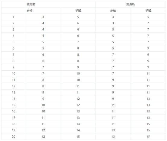 dnf公益服发布网2020春节礼包道具曝光，红色宠物装备新增35点四维1099