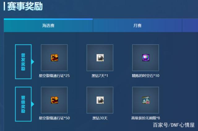 dnf公益服周年庆最强狗托诞生！开局9999点券，盒子开完赚12个亿418