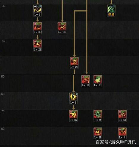 dnf私服110版本冒险团系统改版详解，可兑换105级史诗装备419