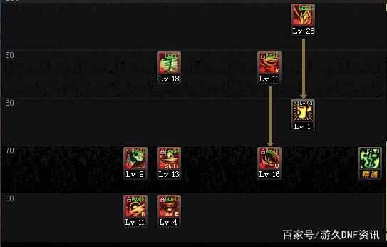 dnf私服发布网收集箱要变动了？“村服”率先改版，增加8%三攻和最终449