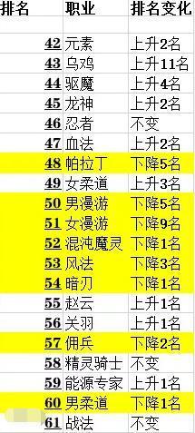 dnf私服发布网收集箱要变动了？“村服”率先改版，增加8%三攻和最终488