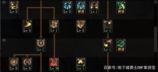 dnf私服取代码703