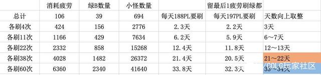 dnf私服发布网旭旭宝宝包13强化券赔惨，两单血亏40万，气得直接下播960